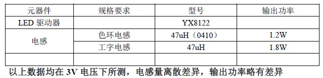 YX8122_LED驱动电源