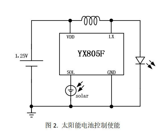 LED草坪灯方案