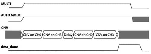 处于 Flexi 模式的 Analog Devices ADuCM3029 内核处理器原理图